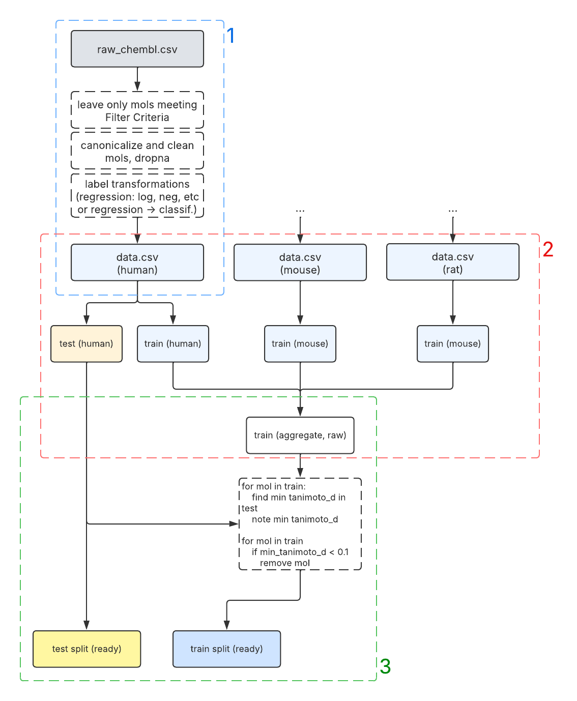 ../_images/train_optimize_diagram.png
