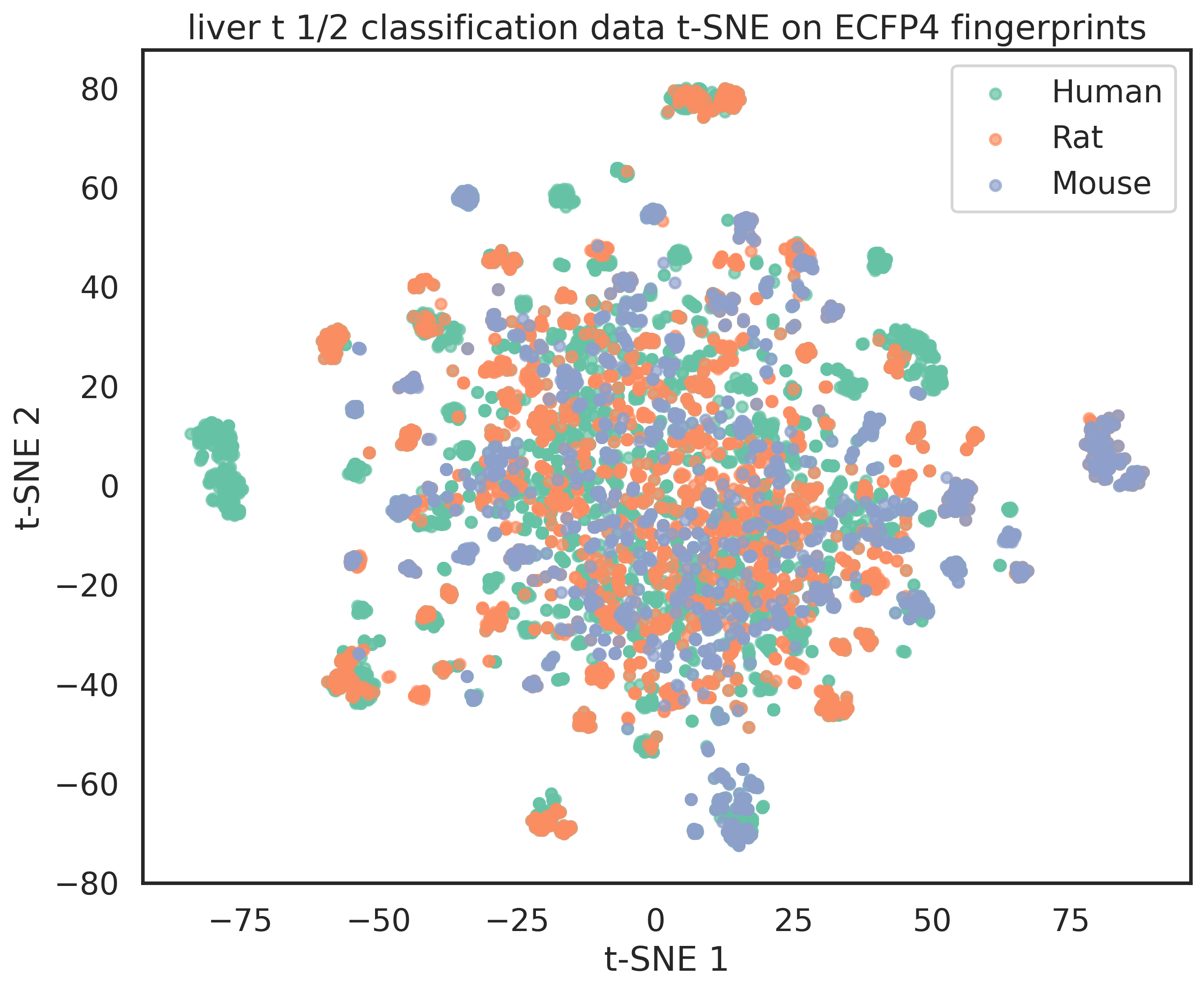 ../_images/tsne.png